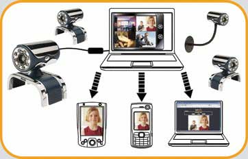 Kit Video Sorveglianza Viso via internet e cellulare