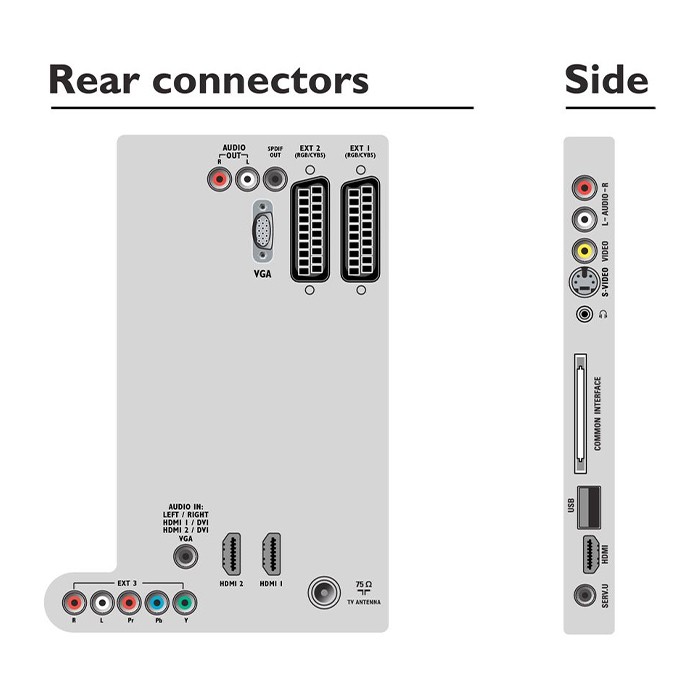 TV Philips 32PFL5604H/12 32 Pollici 1920x1080 Full-HD LCD DVB-T Black