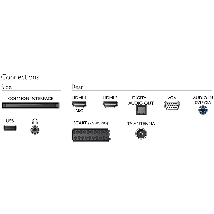 TV Philips 22PFT4000/12 22 Pollici 1920x1080 Full-HD LED DVB-T2 Black [Grade B]