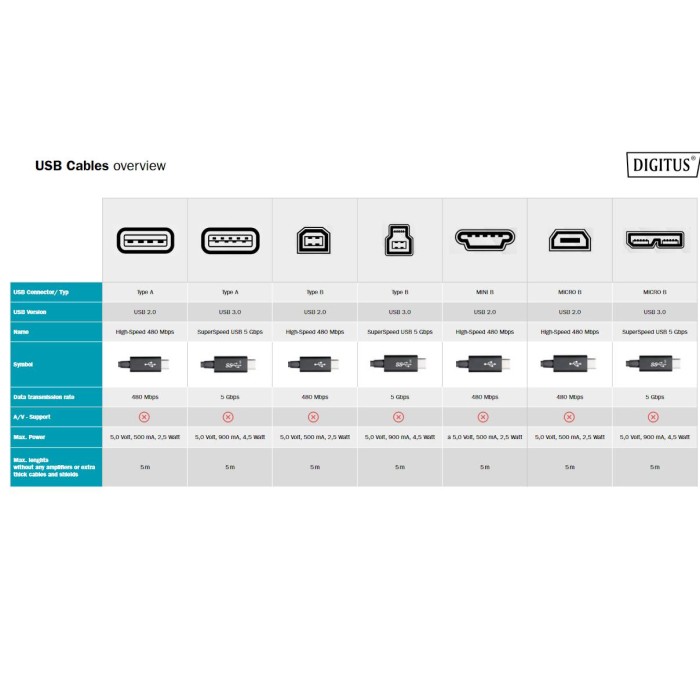 CAVO USB 2.0 MINI B 5 POLI MT. 1