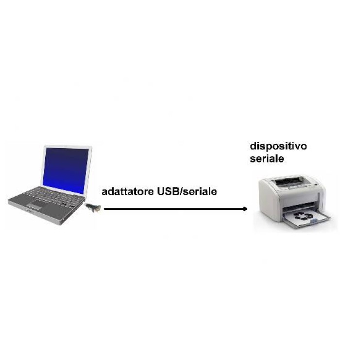ADATTATORE DA PC USB 2.0  A PORTA SERIALE RS232 9 PIN MASCHIO