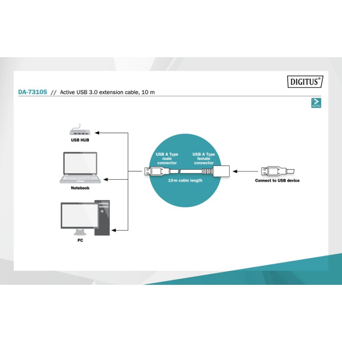 CAVO DI PROLUNGA USB 3.0 ATTIVO 20 METRI DIGITUS