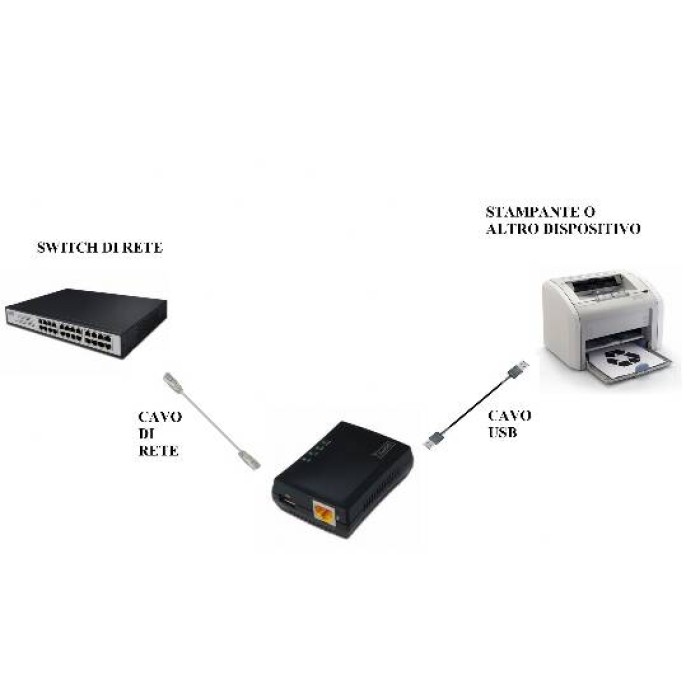 NETWORK PRINT SERVER MULTIFUNZIONE USB 2.0 - RETE RJ45