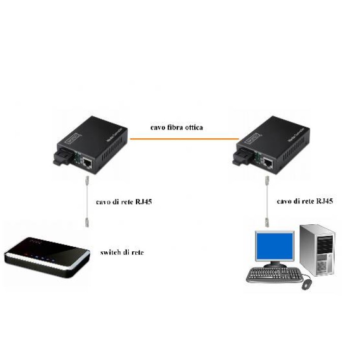 CONVERTITORE 10/100 RJ45 MEDIA CONVERTER - FIBRA OTTICA SC SINGLEMODE