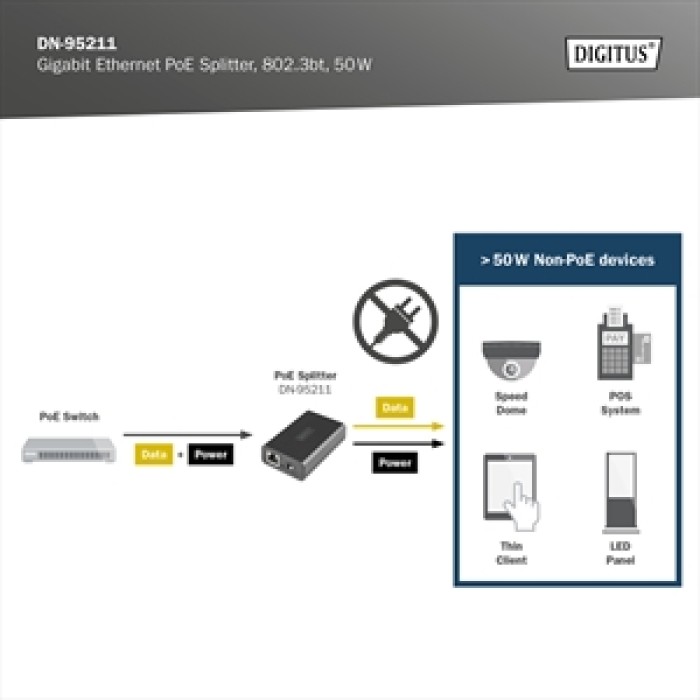 DIGITUS Splitter Gigabit Ethernet PoE++, 802.3bt, 51 W