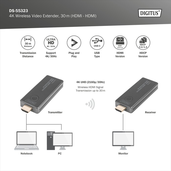 Extender video 4K Wireless, 30 m (HDMI - HDMI)