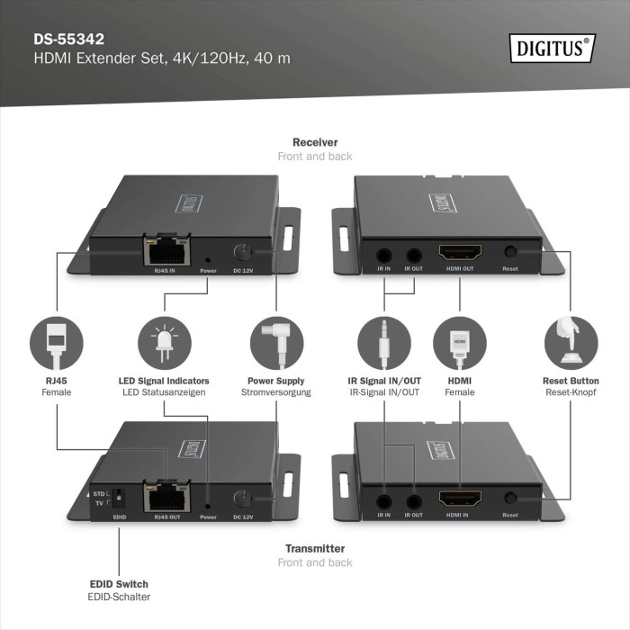 Set extender HDMI, 4K/120Hz, 40 m