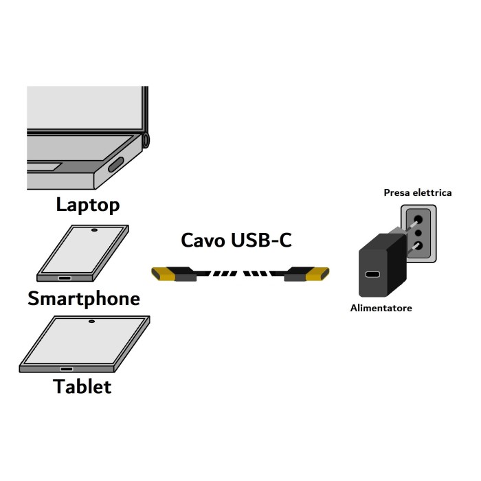 CAVO USB4? G3 CONNETTORI USB-C MASCHIO/MASCHIO 40 GBPS 100W (20V/5A) 8K 30HZ MT 0,5