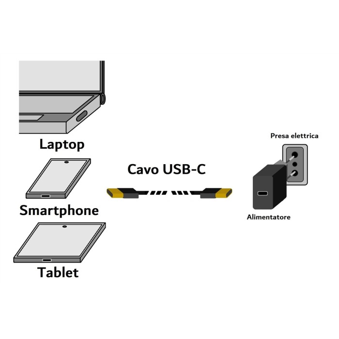 CAVO USB-C 3.1 PER RICARICA E SCAMBIO DATI IN RAME MT 3