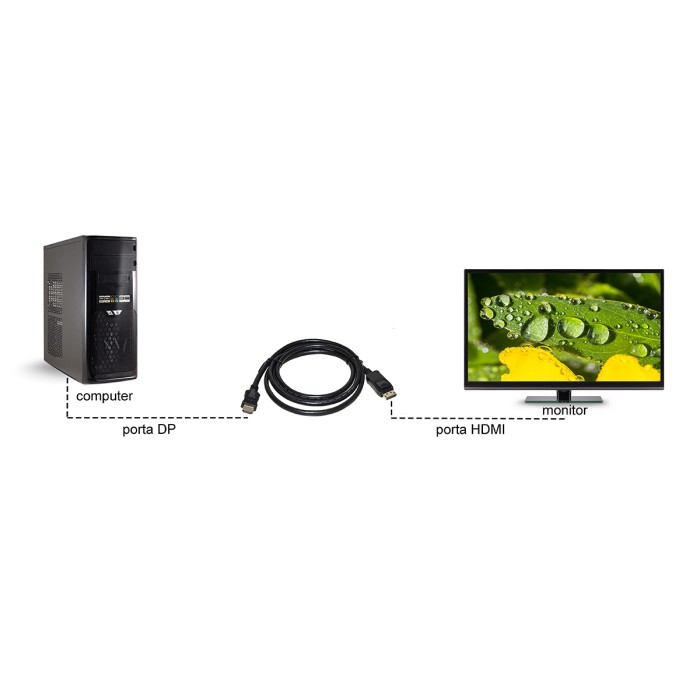 CAVO DISPLAYPORT 1.2 - HDMI? 1.4  4Kx2K 30 HZ CONTATTI DORATI MT 3