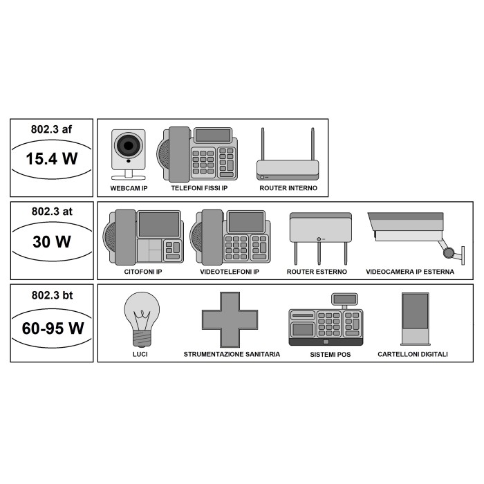 INIETTORE GIGABIT POE++ 802.3BT 75 WATT PER RETI