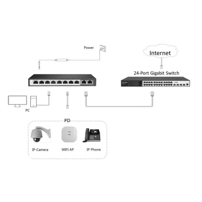SWITCH DI RETE AI 8 PORTE GIGABIT POE 96 WATT + 2 PORTE UPLINK GIGABIT