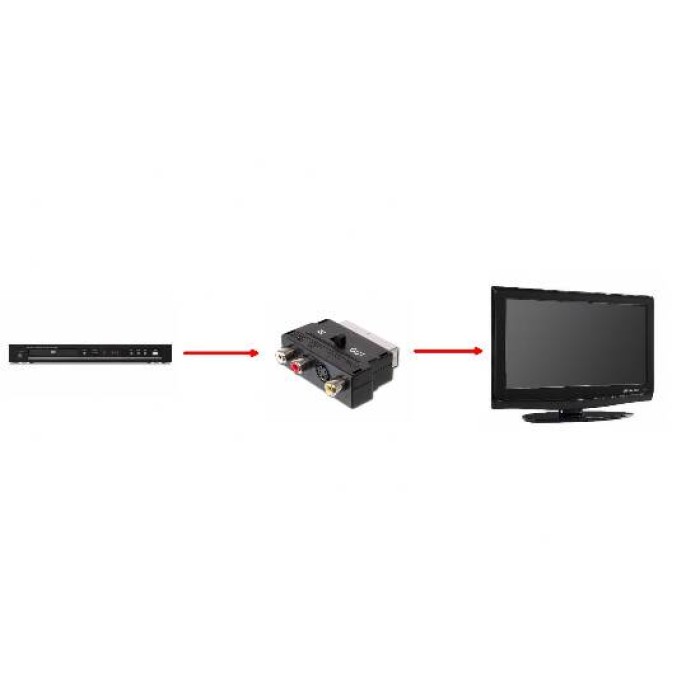 ADATTATORE SCART 21 POLI MASCHIO / 3 X CINCH RCA FEMMINA + 4 POLI SVHS FEMMINA CON SELETTORE
